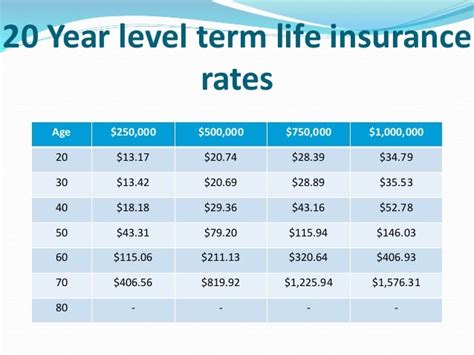 1 Year Term Life Insurance Insurance term year cons pros types