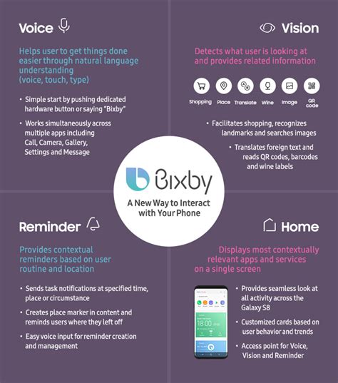 [In-Depth Look] A New Way to Interact with Your Phone: Bixby, the ...