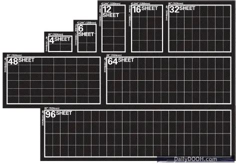 Billboard Sizes/Dimensions - Including Multisheet Billboards