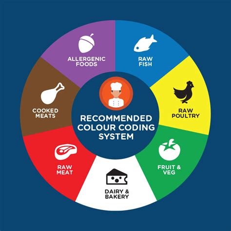 How can NASA Help You Teach Food Safety? | News