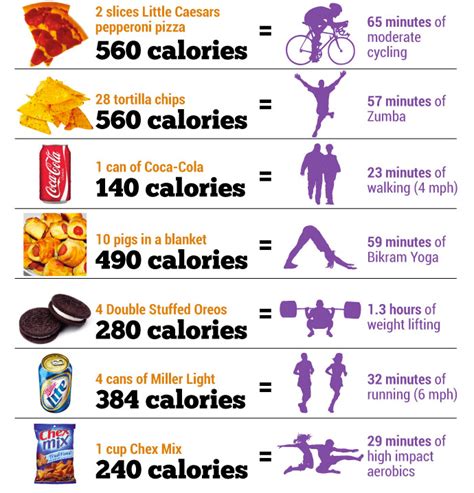 7 Things to Know About the Calorie Diet - 500 calorie diet how much ...