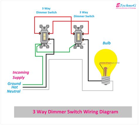 Simple Dimmer Switch Wiring Diagram - Wiring Boards