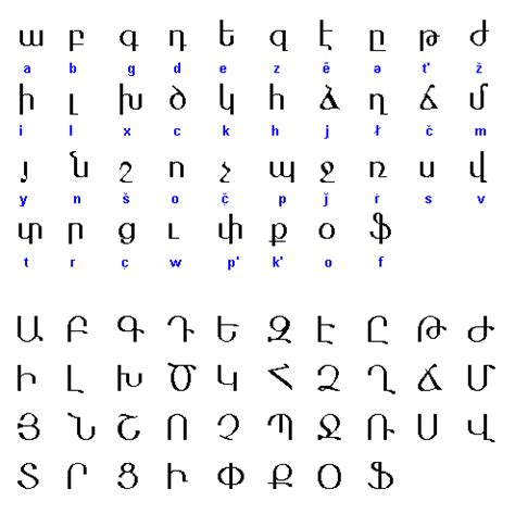 Armenian Alphabet