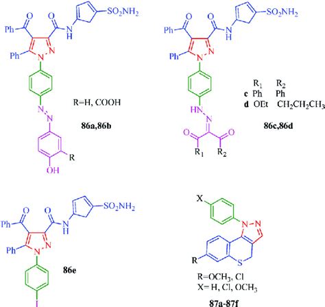 Pyrazole derivatives as antiproliferative agents. | Download Scientific Diagram