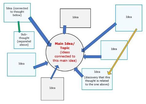 Clustering/Mapping | Empire State University