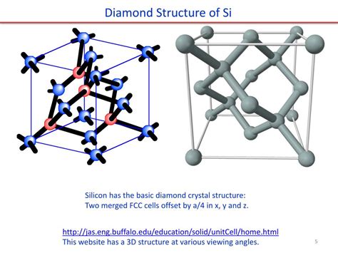 PPT - Silicon crystal structure and defects. Czochralski single crystal growth. Growth rate and ...