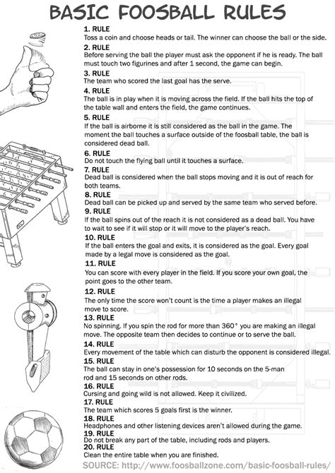 Basic Foosball Rules | Foosball Zone