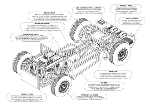 Scalable Electric Powertrain – Design Show 2018