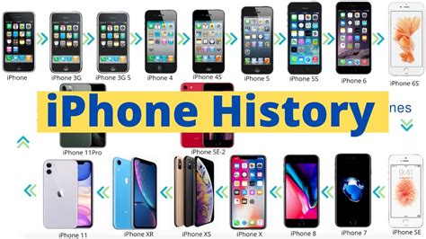 Apple iPhone History💥💥💥History of the iPhone. Apple iPhone History ...