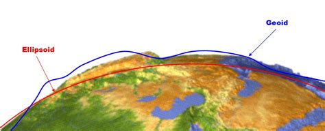 Elevation for Beginners: What to Know About GPS Receiver Elevation - Eos