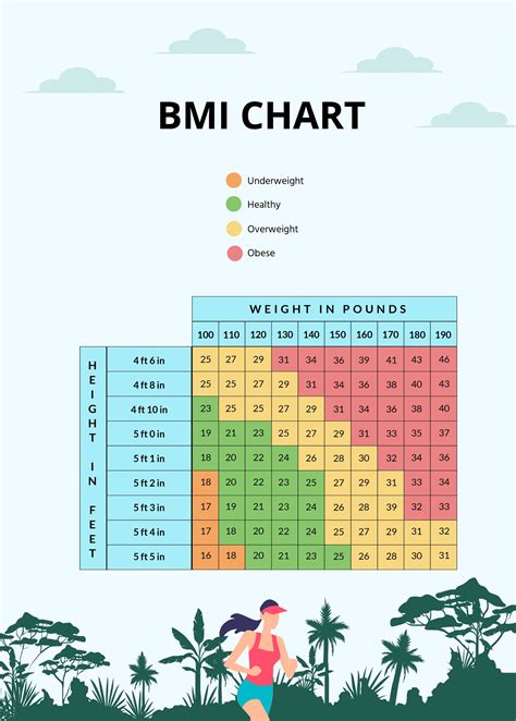 FREE BMI Template - Download in Word, PDF, Illustrator, Photoshop, Publisher | Template.net