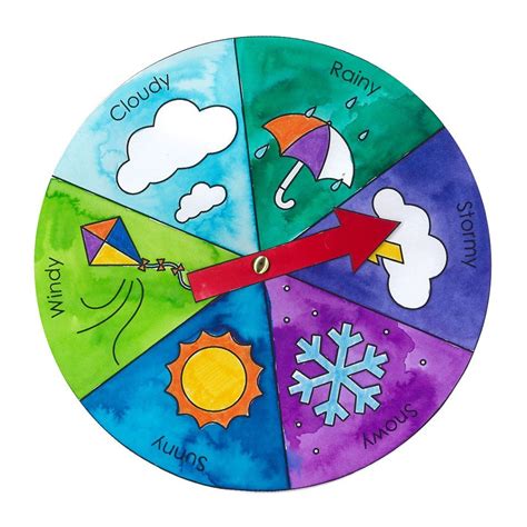 Weather Wheel - CleverPatch | Wheel craft, Preschool art, Kids learning activities