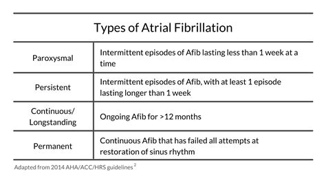 Atrial Fibrillation Symptoms at Night: Causes and Treatment