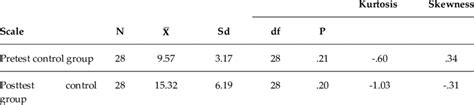 Results of a Shapiro-Wilk test to Control the Distribution Normality of... | Download Scientific ...