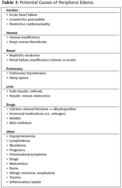 How to document pitting edema