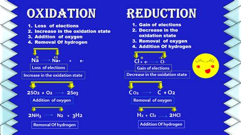 How to Tell Which Element Is Best Reducing Agent - Glenn-has-Sanford