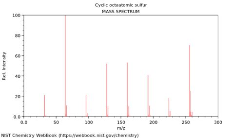 Cyclic octaatomic sulfur