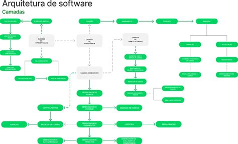 User Flow Diagram Template for FigJam | Figma Community