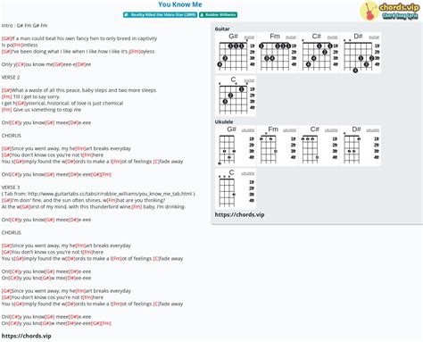 Chord: You Know Me - Robbie Williams - tab, song lyric, sheet, guitar, ukulele | chords.vip