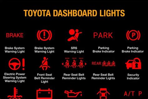 Toyota Dashboard Symbols and Meanings in 2024 | Dash lights, Toyota, Symbols and meanings