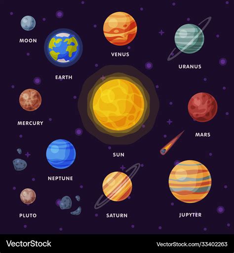 Solar system earth saturn mercury venus earth Vector Image