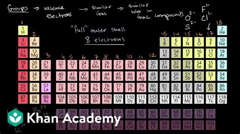 Periodic Table Valence Electrons