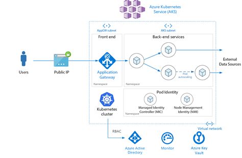 Create A Private Azure Kubernetes Service Cluster Using Terraform And | SexiezPix Web Porn