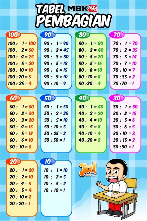 50 Contoh Soal Perkalian Dan Pembagian Kelas 3 Beserta Pembahasan - Riset