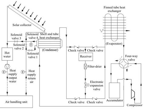 Schematic of the solar-assisted air-source heat pump heating system. | Download Scientific Diagram