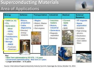 Superconducting materials becoming economicaly feasible for energy applications | PPT