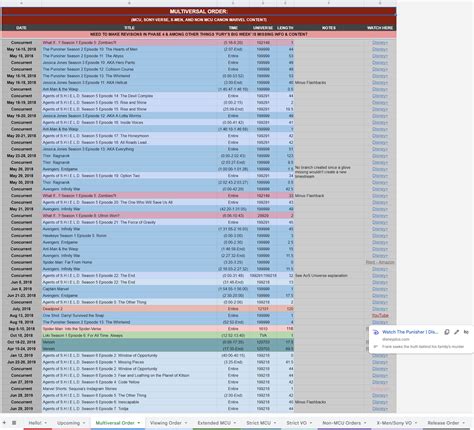 MARVEL MULTIVERSAL TIMELINES - https://docs.google.com/spreadsheets/d ...