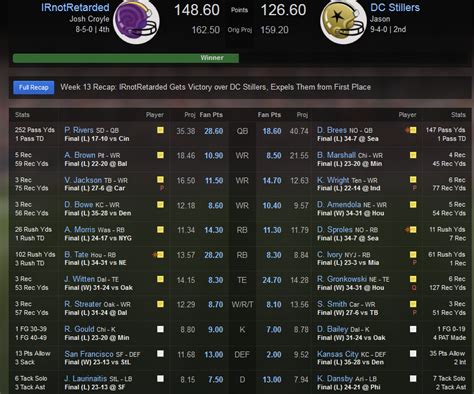 Fantasy Football Week 13 – Josh's World