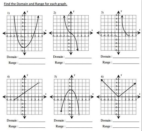 Domain And Range Of A Function Worksheet