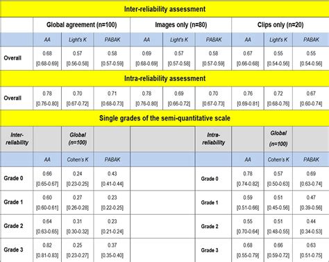 Ultrasound Is Reliable in the Assessment of Muscle Echogenicity in Patients with Rheumatic ...