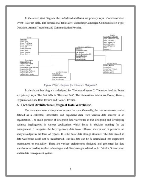 Data Warehouse Design: Analyzing Concepts and Technical Architectural ...