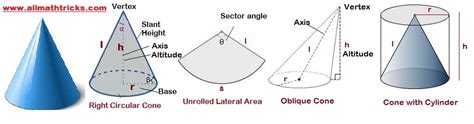 volume-surface-area-cone-oblique-cone-formulas-allmathtricks - All Math Tricks