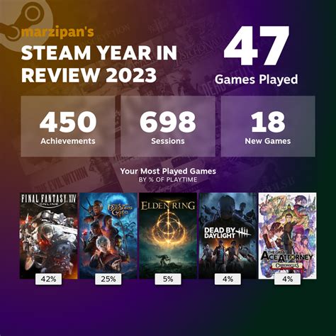 Steam 2023 Year in Review is now available. | ResetEra