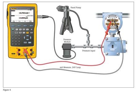 HART Transmitter Calibration from Cole-Parmer