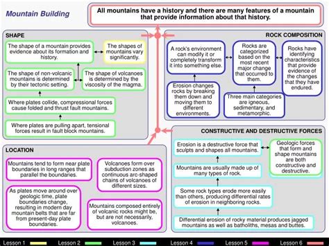 PPT - CONSTRUCTIVE AND DESTRUCTIVE FORCES PowerPoint Presentation, free ...