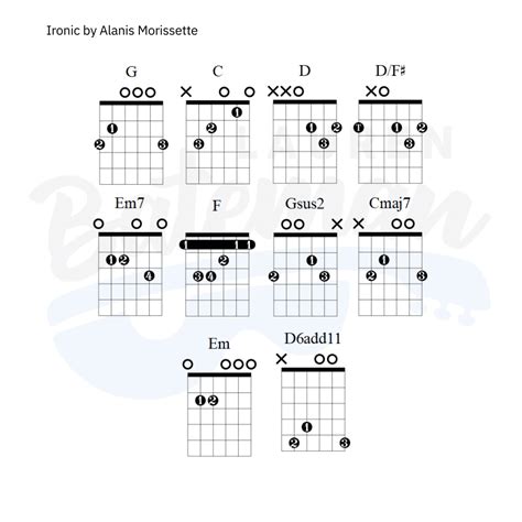 Ironic Guitar Chords & Lesson by Alanis Morissette - Lauren Bateman Guitar