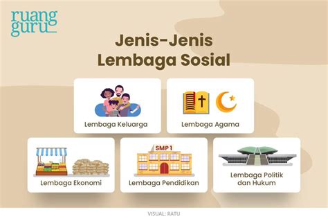 Mengenal Jenis-Jenis Lembaga Sosial | Sosiologi Kelas 7