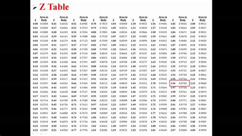 One Sample z-Test for Proportions - YouTube