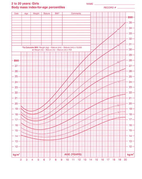 Cdc Bmi Chart | ubicaciondepersonas.cdmx.gob.mx