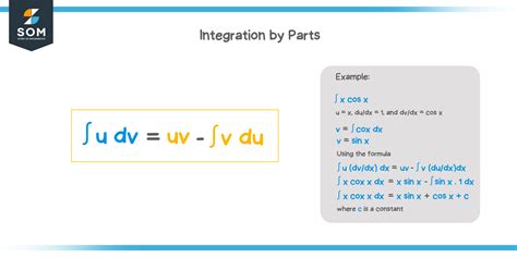 Integration by Parts - Definition, Derivation, and Examples