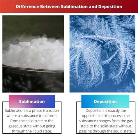 Difference Between Sublimation And Deposition Compare The, 57% OFF