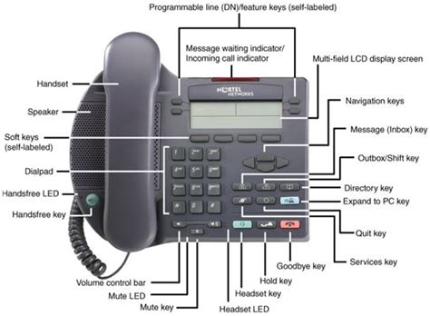 82 best images about TELEPHONES FOR SALE!!! on Pinterest | Samsung, Caller id and Note