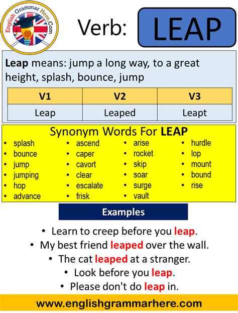 Leap Past Simple, Simple Past Tense of Leap Past Participle, V1 V2 V3 ...