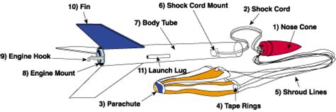 Model Rocket Components