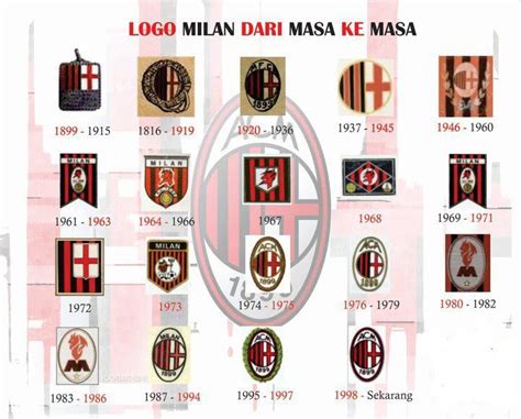 Inter cause a stir with new logo and identity - a look back at AC Milan ...