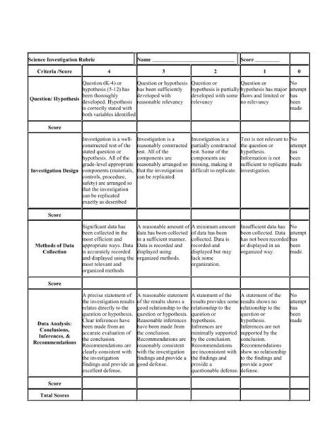 Science Investigation Rubric - Super Science Fair Projects